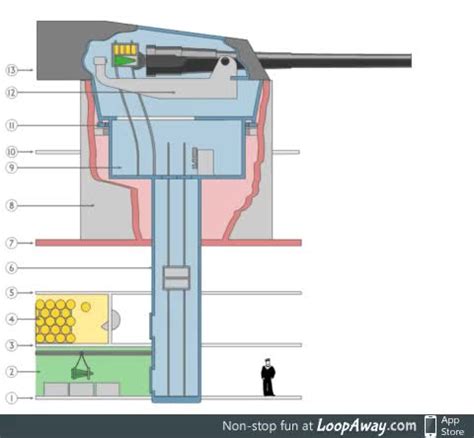 Image result for Loading Naval Gun