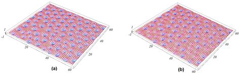 Skyrmion Crystals and Phase Transitions in Magneto-Ferroelectric ...