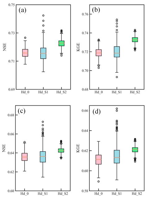 A Prior Estimation of the Spatial Distribution Parameter of Soil ...