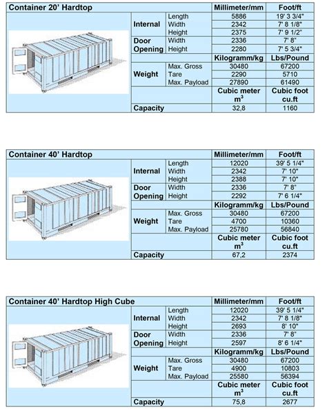 Container Sizes - Falcon Gateway