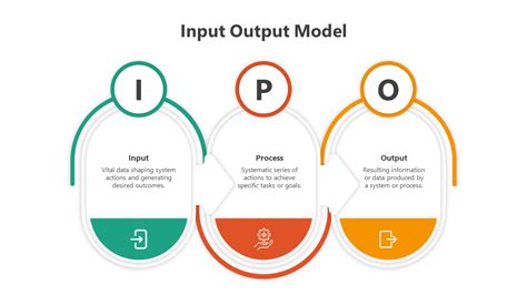Image result for Input-Output Model