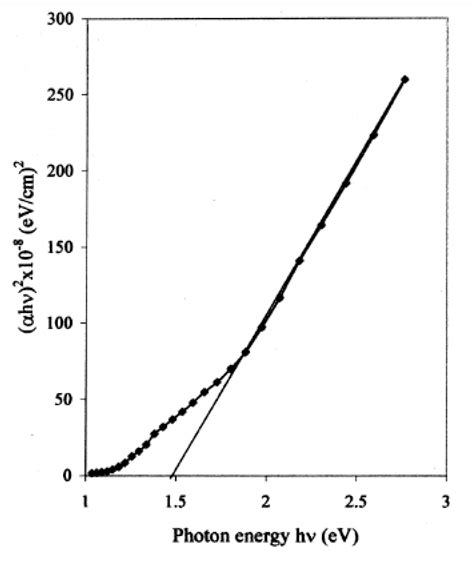 Recent Advances in the Growth and Characterizations of SILAR-Deposited ...