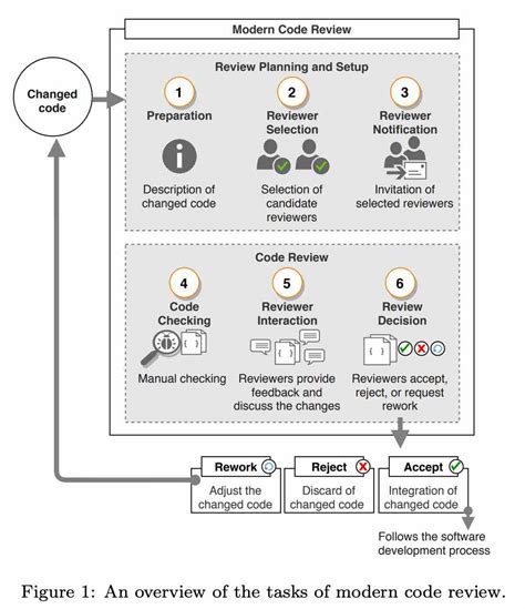 Code Writer Review 的图像结果