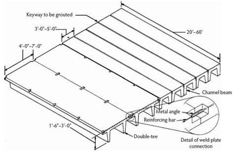 Image result for Source Code Flexsim