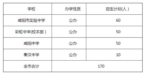 咸阳市2022年中考分数线：高中阶段学校招生志愿填报资格线公布_科驴网