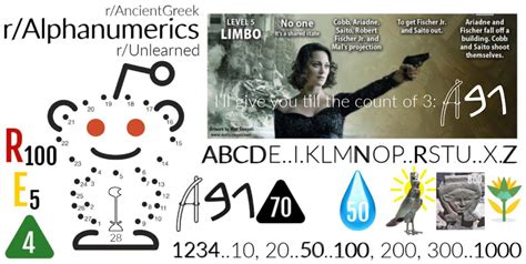 Image result for Alphanumeric Values