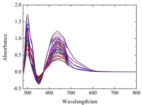 Simultaneous Determination of Metal Ions in Zinc Sulfate Solution Using ...