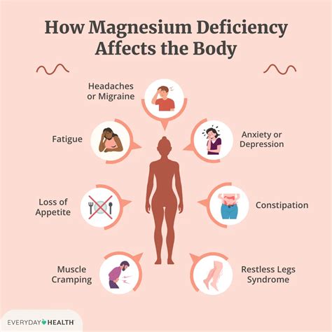 Magnesium Toxicity Symptoms Reflexes