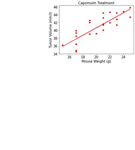 Matplot 的图像结果
