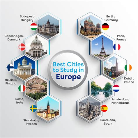 Top 10 cities to study in Europe in 2023