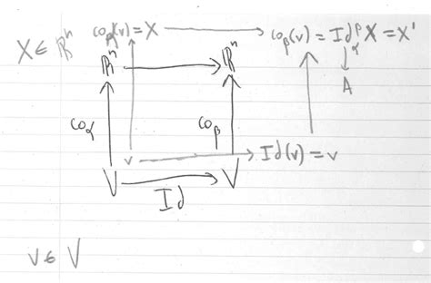 Image result for Software to Do Linear Mapping Using Matrix