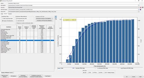 Image result for Fitting of Normal Distribution