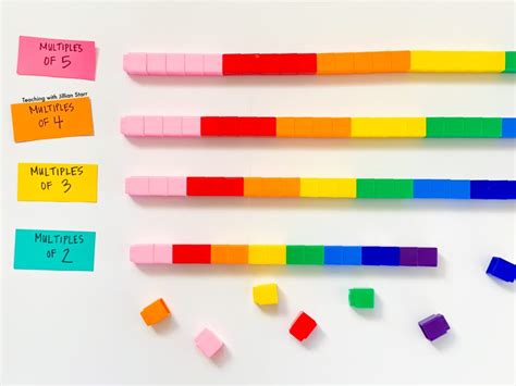 Image result for Multiplication