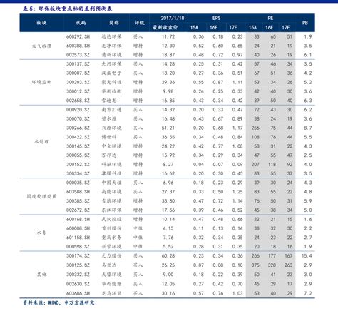 抖音消费等级价格对照表2020|6个相关价格表-慧博投研资讯