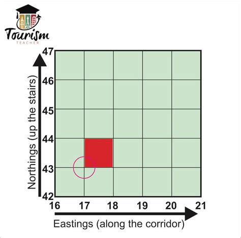 Image result for Map Geographic Grid Reference