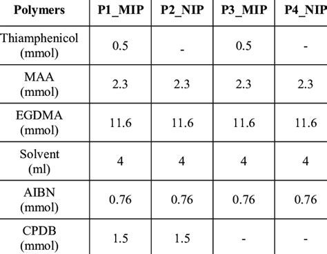 Image result for Bulk Polymerization Process