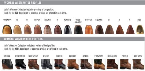 Image result for Cowboy Boot Toe Shape Guide