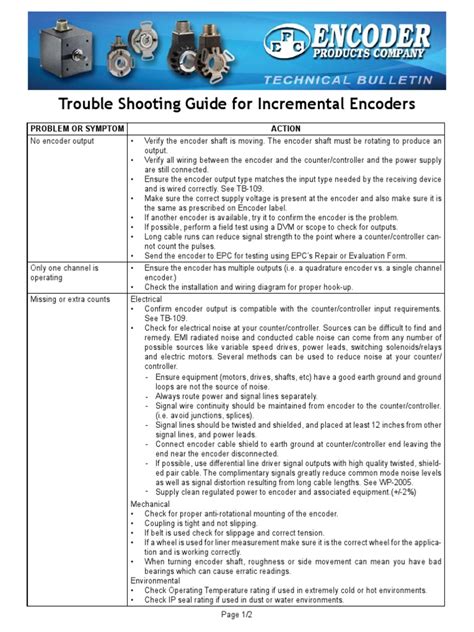 Onity Encoder Troubleshooting 的图像结果