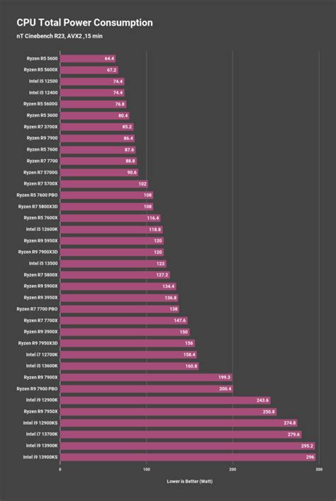 Image result for CPU Model Comparison