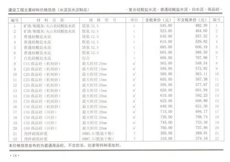 2019年12月份郑州市商品混凝土基准信息价|恒基建安砼站