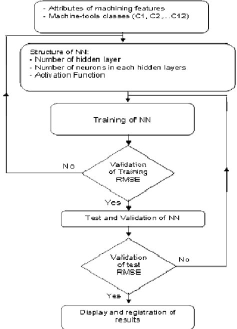 Computer Neural Algorithm Examples 的图像结果