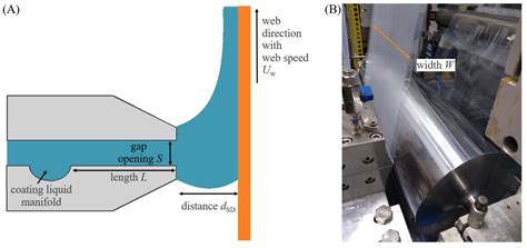 A Comparative Study on the Roll-to-Roll Processing of a Silicate ...