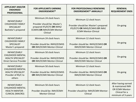 Rezultat imagine pentru Reflective Supervision Examples