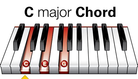 C Major Chord Piano