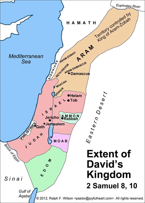 Kingdom Of David