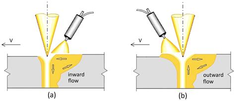 Weldability Assessment of Austenitic/Ferritic Clad Plates Joined by a ...