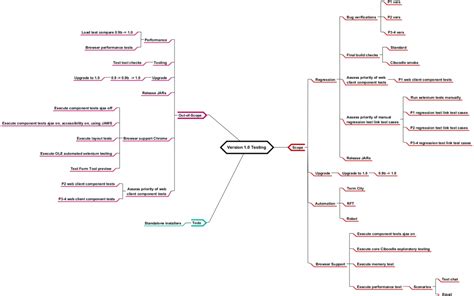 Knowledge Management Software Testing 的图像结果