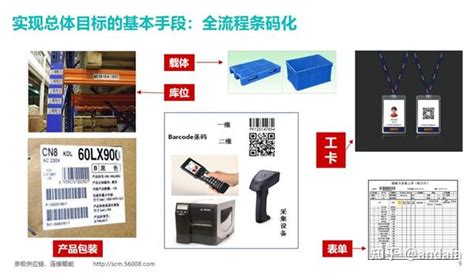 Image result for Modern Authentication Methods