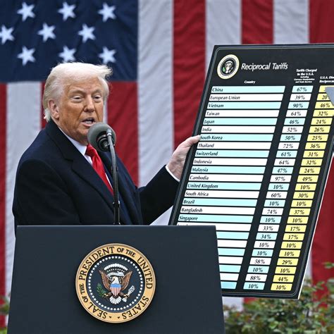 Trump Just Shredded the Economic Playbook. Here Are Your Next Investing ...