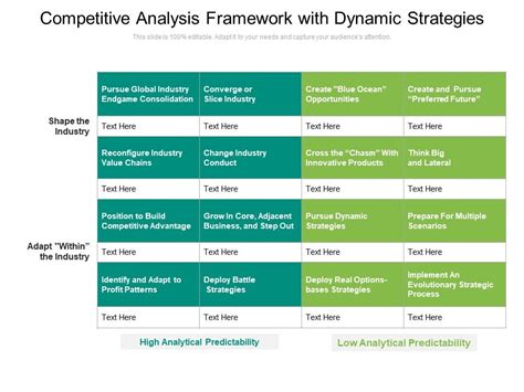 A Framework for Competitive Analysis 的图像结果