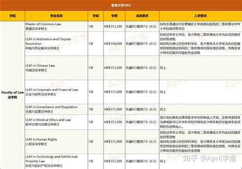 香港留学|香港大学专业介绍（附申请要求及录取案例） - 知乎