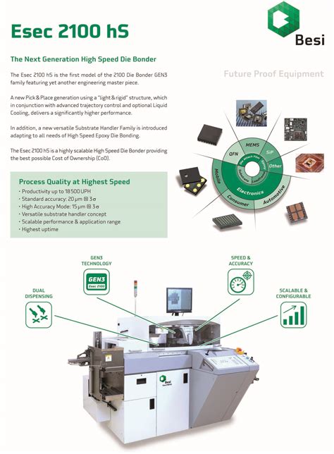 Image result for Esec and Si Connection String