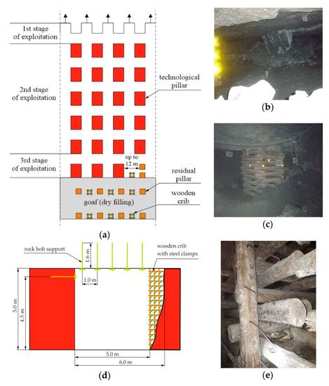 Decreasing Mining Losses for the Room and Pillar Method by Replacing ...