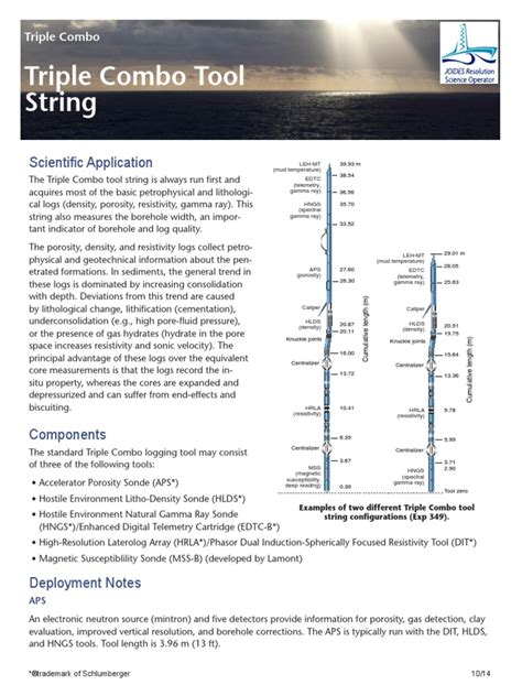Image result for Triple Combo String