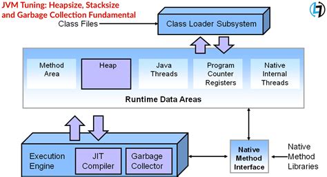 Image result for Java Virtual Machine Gfg