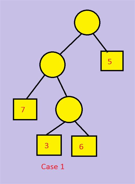 Image result for Huffman Tree