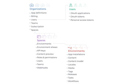 Domain Model Examples 的图像结果