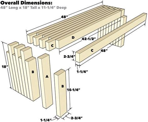 Image result for DIY Bench Tutorial