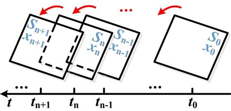 Stroboscobic Method 的图像结果