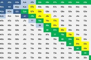 1 2 nl holdem strategy chart Android IOS Latest Download