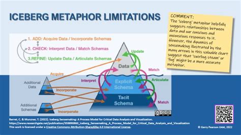 Sensemaking Schemas, Frames, & Mental Models – Taking care of the present