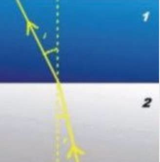 What is the principle of reversibility of light? - Brainly.in