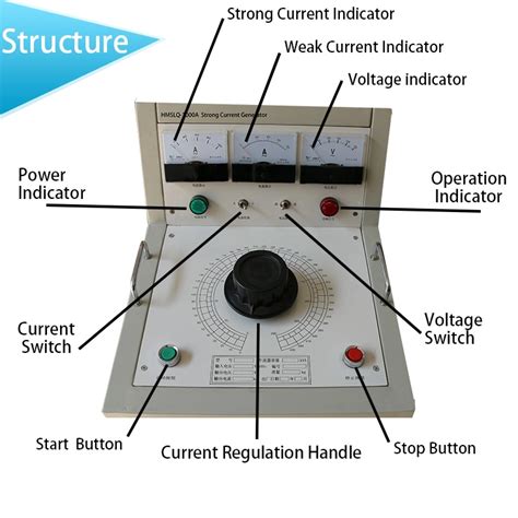 Image result for Pulse Current Injection Testing