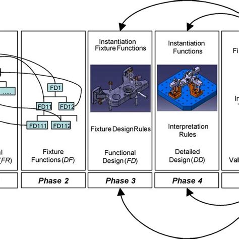 Fixture Methods in JavaScript 的图像结果