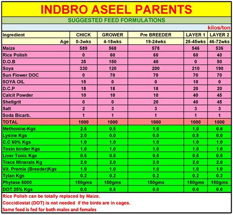 Indbro Aseel Parents – Indbro