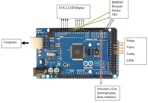 How the Microcontroller Pin Work 的图像结果